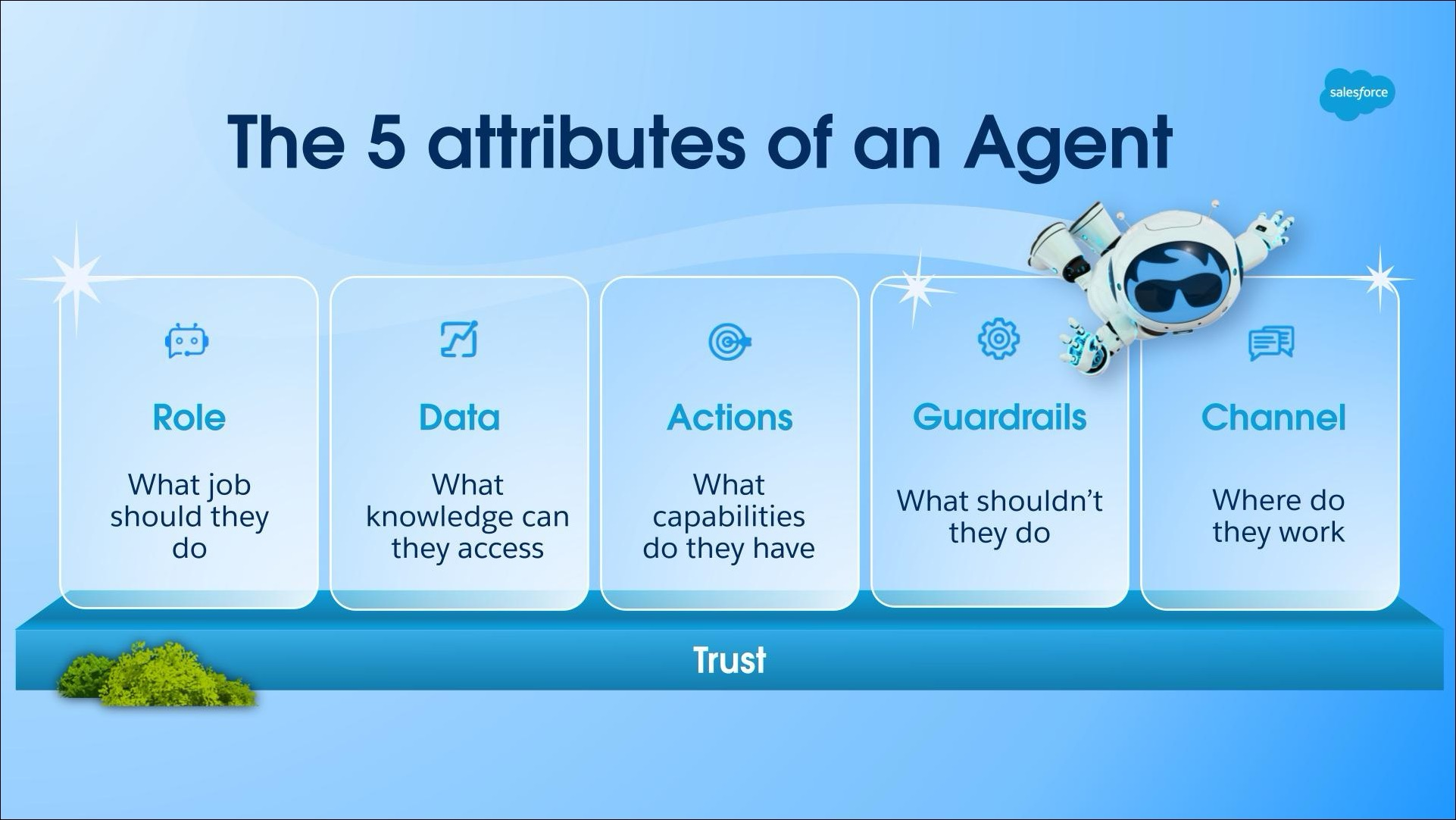 Top 7 Mistakes to Avoid in Your First 90 Days with Agentforce - Vectr ...